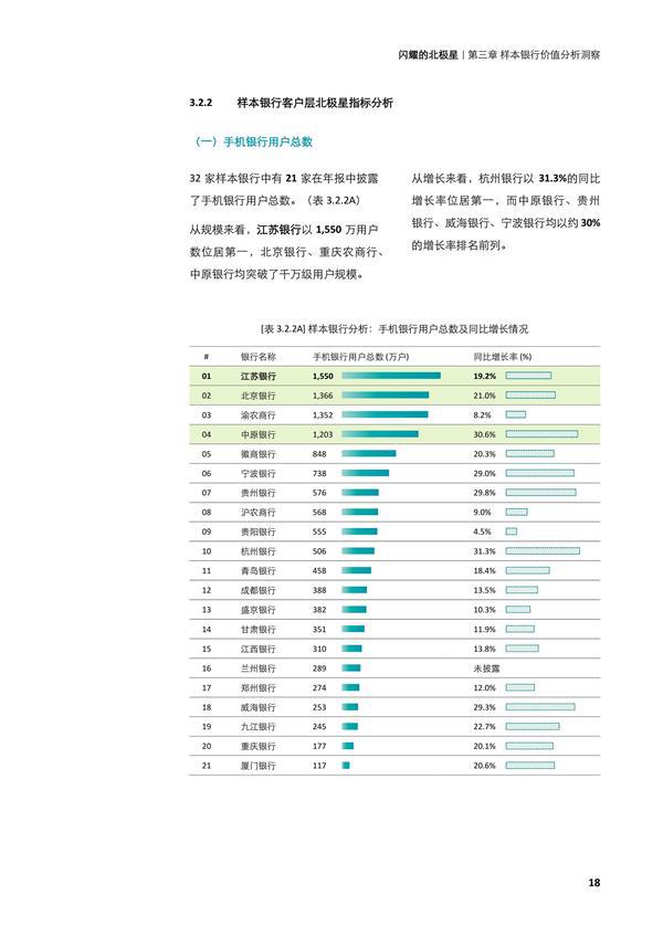 闪耀的北极星——从第四张报表，再观中小银行转型之路