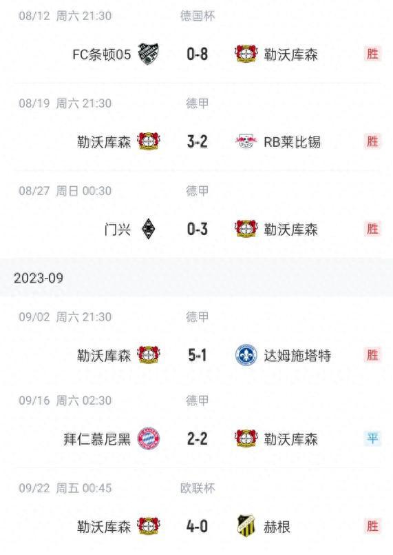 龙哥威武！药厂开季5胜1平进25球丢5球，德甲德国杯欧联三线并进⚔️