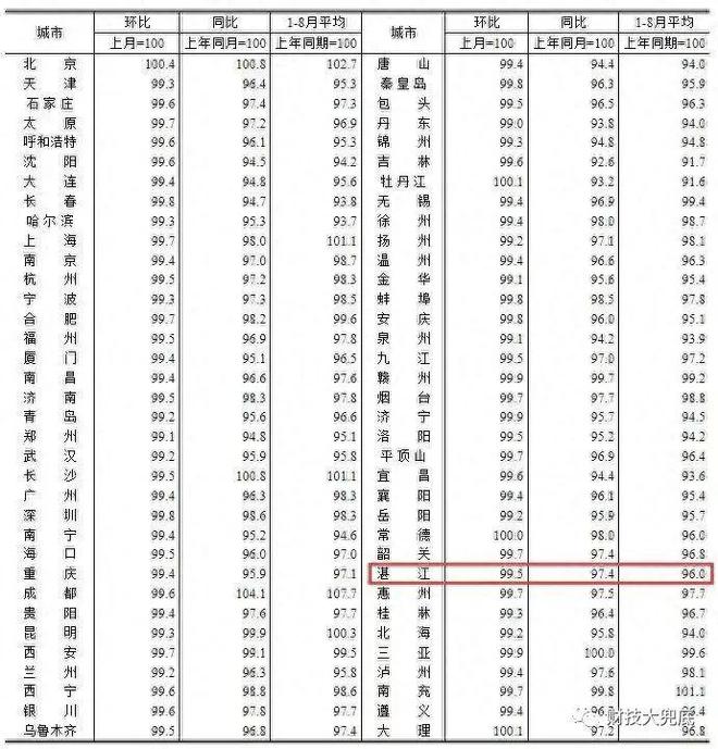 8月份，国民经济全线恢复增长，但是谁在拖后腿？