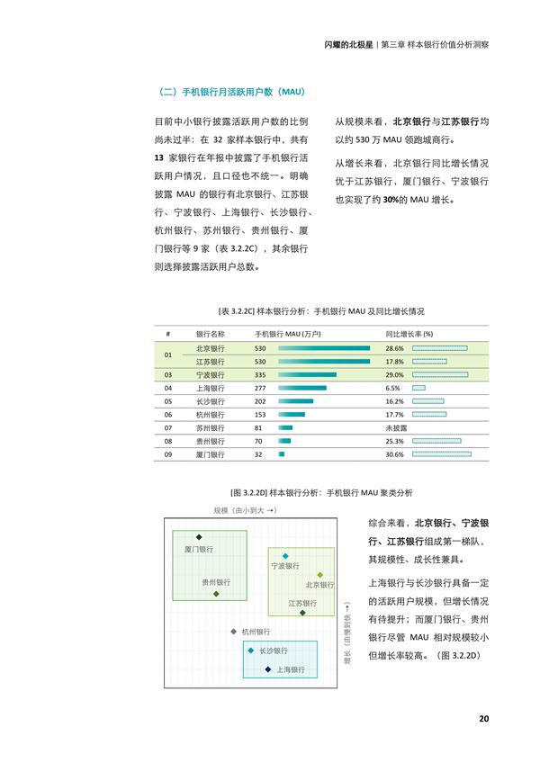 闪耀的北极星——从第四张报表，再观中小银行转型之路