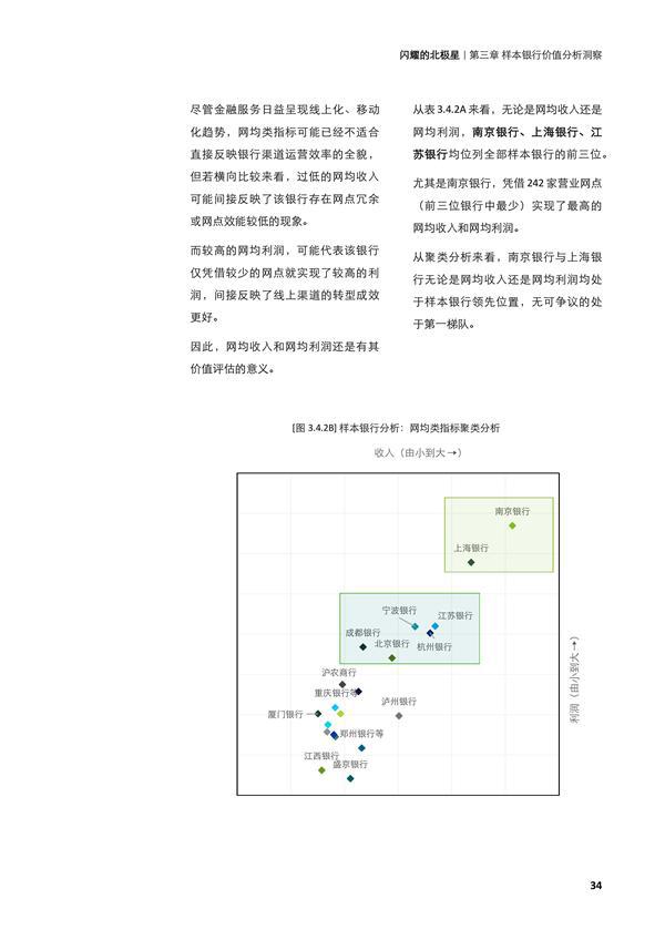 闪耀的北极星——从第四张报表，再观中小银行转型之路