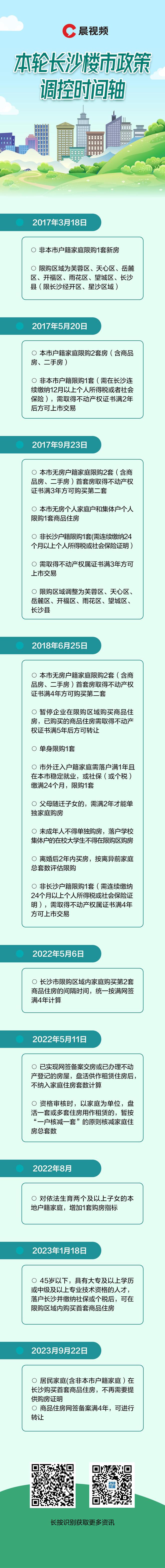 一图读懂长沙楼市调控时间轴