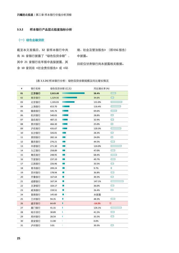 闪耀的北极星——从第四张报表，再观中小银行转型之路