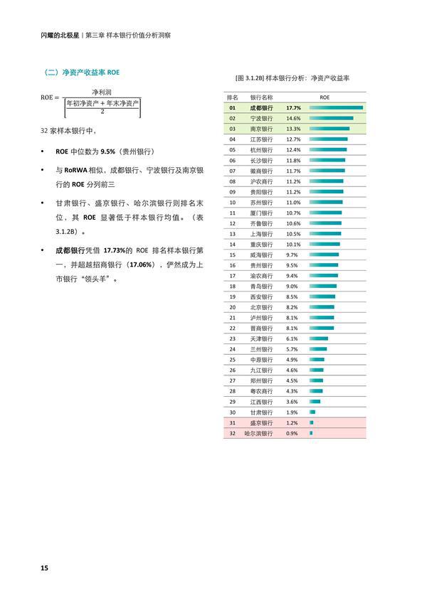 闪耀的北极星——从第四张报表，再观中小银行转型之路