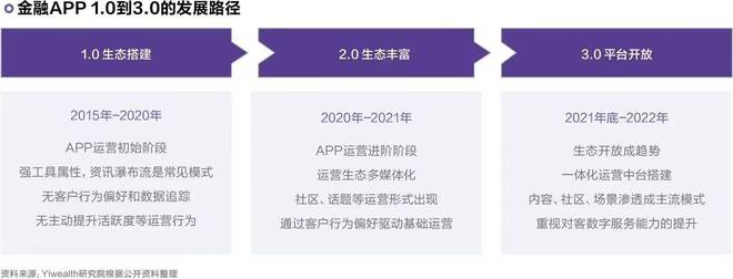 城商行APP运营策略单一，内容基建薄弱