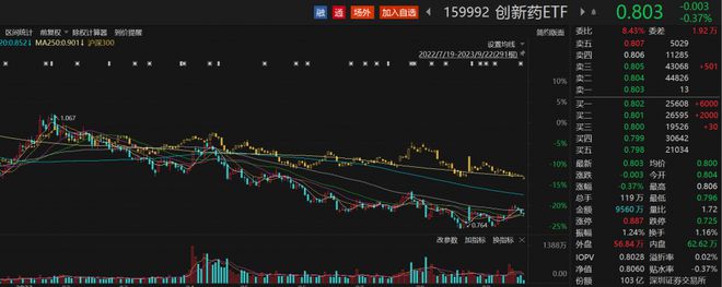 港股医药相关板块回暖，中国中药涨近6%，港股通医药ETF（159776）拉升翻红丨ETF观察