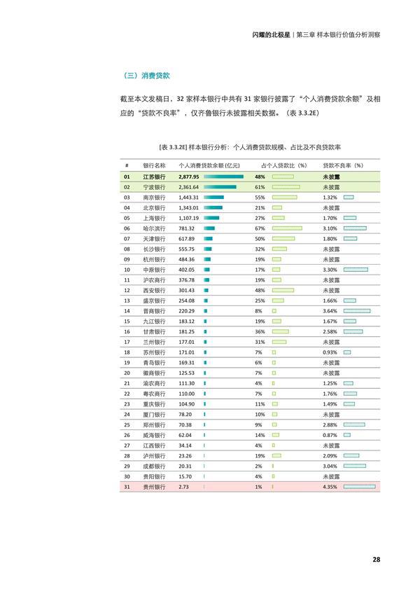 闪耀的北极星——从第四张报表，再观中小银行转型之路