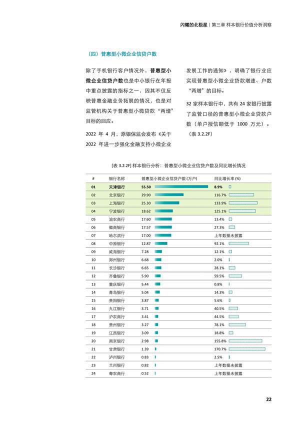 闪耀的北极星——从第四张报表，再观中小银行转型之路