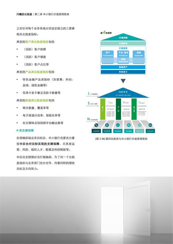 闪耀的北极星——从第四张报表，再观中小银行转型之路