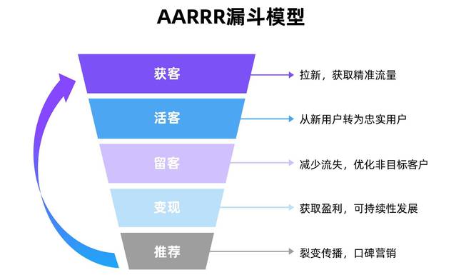 城商行APP运营策略单一，内容基建薄弱