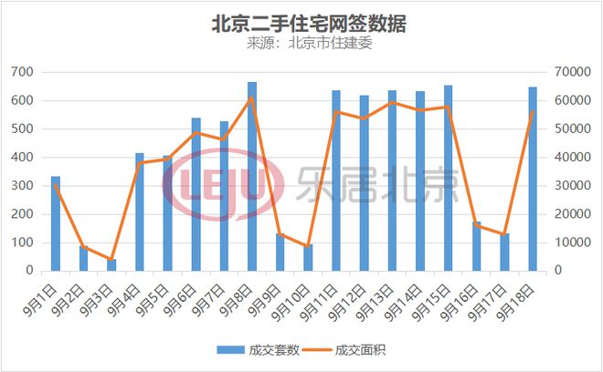 突发，一线救市又有新风向！