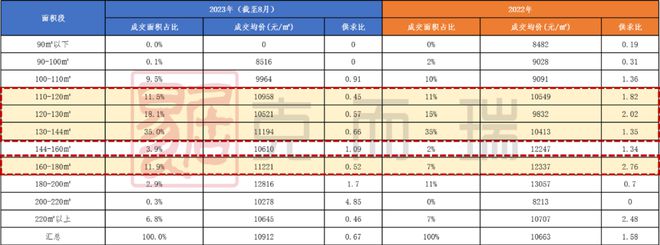 土地推介 ▏湘江智谷将推3宗优质地块，有望刷新片区售价