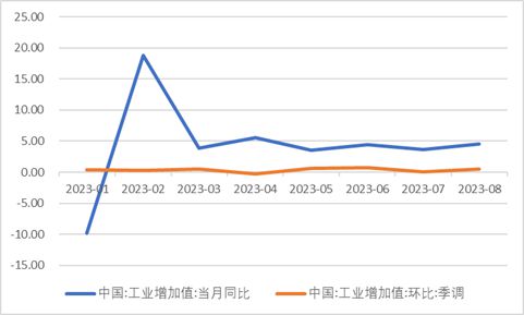 系列“组合拳”打中了吗？｜宏观经济