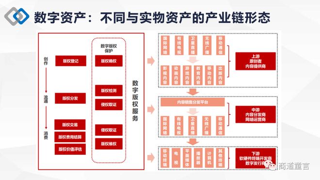 《元宇宙带来的数字经济创变》课程 