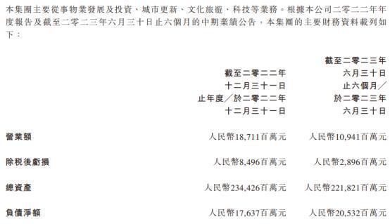 停牌17个月后，中国奥园9月25日复牌，已向港交所申请