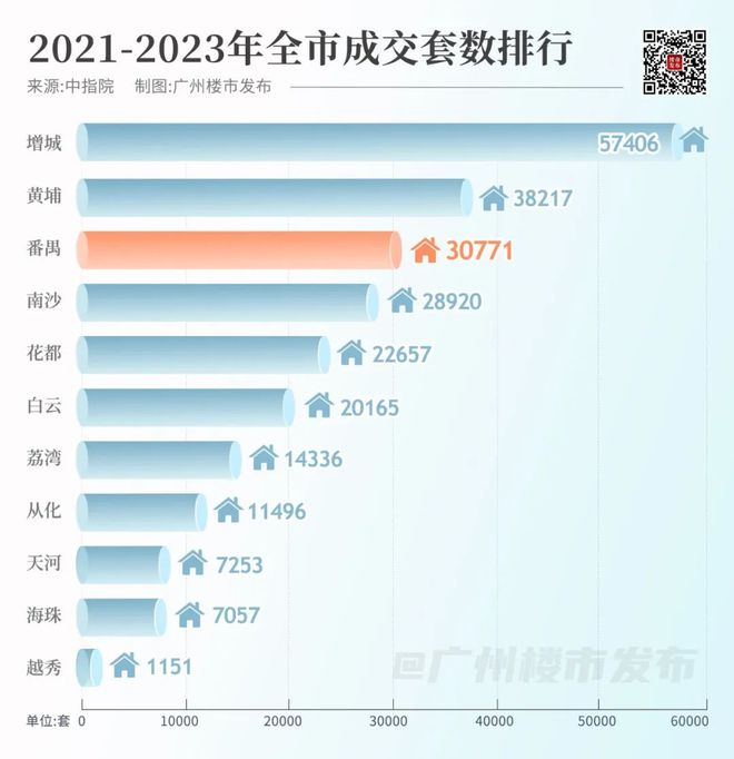 广州新政，为什么给番禺发糖？