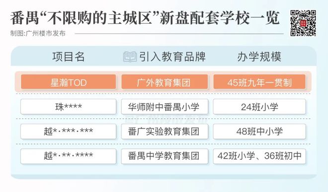 广州新政，为什么给番禺发糖？