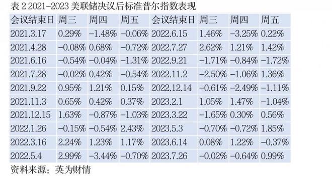 全球金融观察｜鲍威尔闪烁其辞发言背后：美联储信心不足，金融市场倍感失望