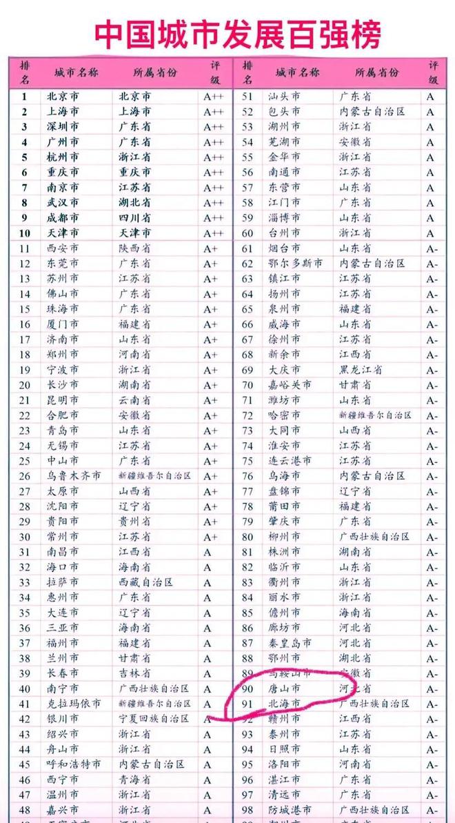 新时代中国城市社会发展百强榜。