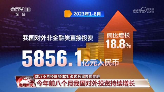 我国前8个月经济加速跑 多项数据表现亮眼