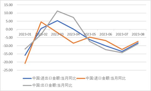 系列“组合拳”打中了吗？｜宏观经济