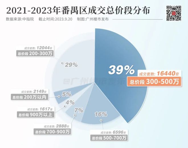 广州新政，为什么给番禺发糖？