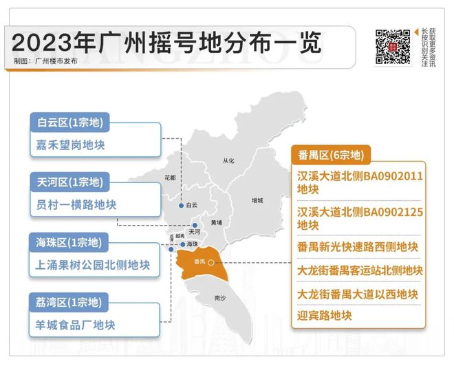 广州新政，为什么给番禺发糖？