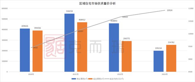 土地推介 ▏湘江智谷将推3宗优质地块，有望刷新片区售价