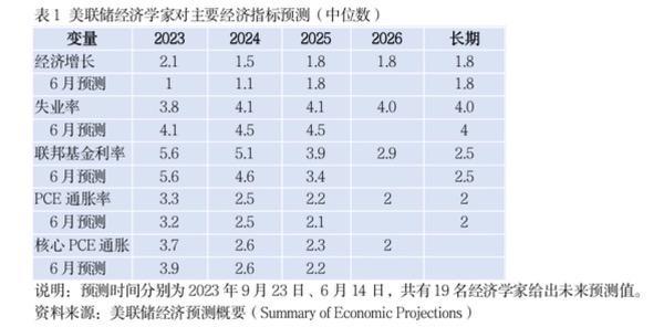 全球金融观察｜鲍威尔闪烁其辞发言背后：美联储信心不足，金融市场倍感失望