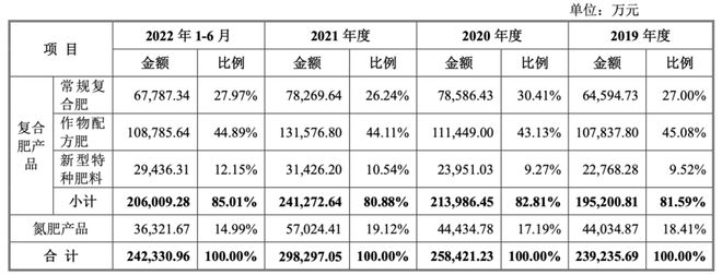 红四方关联交易多多，内控不规范，高管还曾被限高