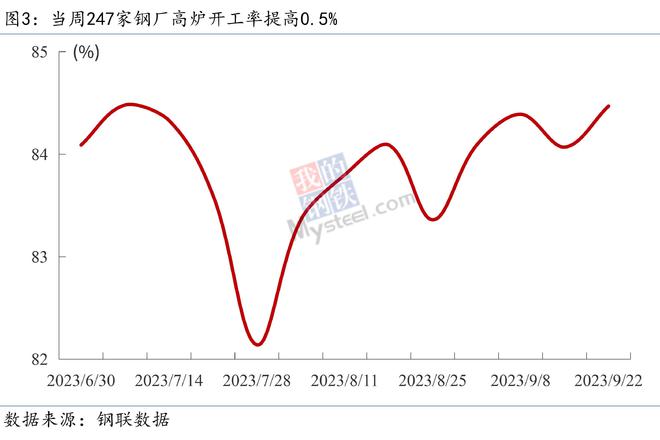 Mysteel宏观周报：四部门回应中国经济形势，中美成立经济领域工作组