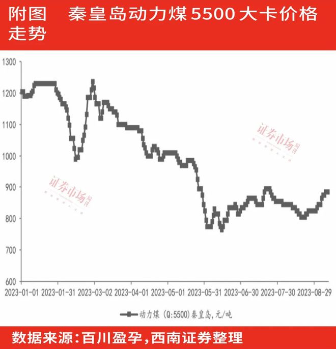 火电行业业绩呈现爆发式增长，股价未来成长空间可期