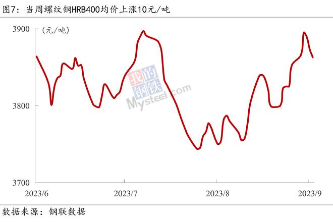 Mysteel宏观周报：四部门回应中国经济形势，中美成立经济领域工作组