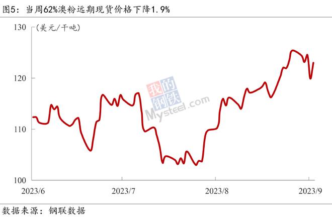 Mysteel宏观周报：四部门回应中国经济形势，中美成立经济领域工作组