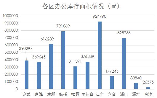 南京商业地产周报 