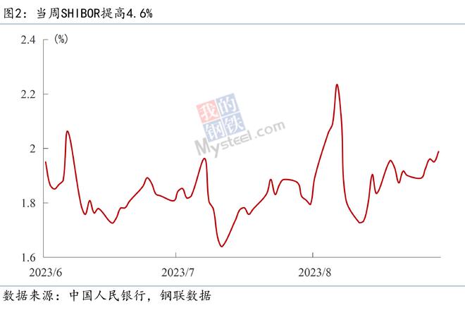 Mysteel宏观周报：四部门回应中国经济形势，中美成立经济领域工作组