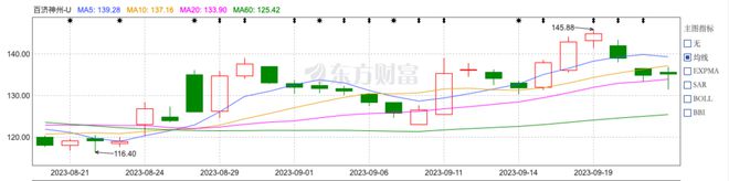 百济神州暴跌背后