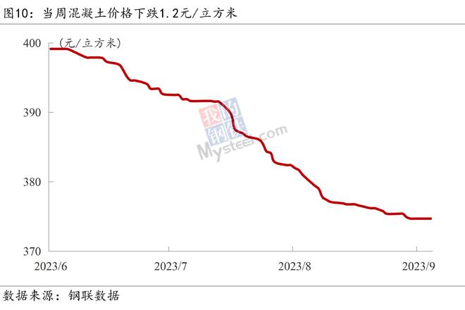 Mysteel宏观周报：四部门回应中国经济形势，中美成立经济领域工作组