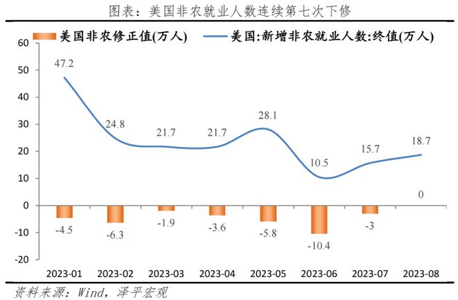 美国还会加息吗？