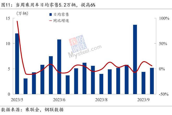 Mysteel宏观周报：四部门回应中国经济形势，中美成立经济领域工作组