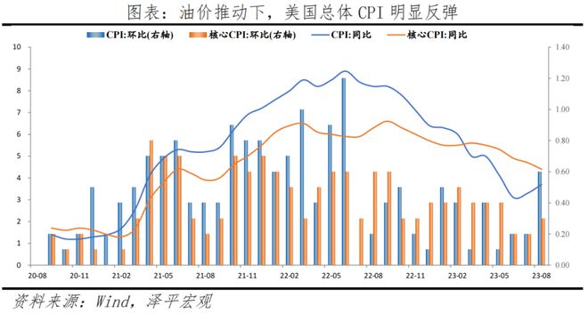 美国还会加息吗？