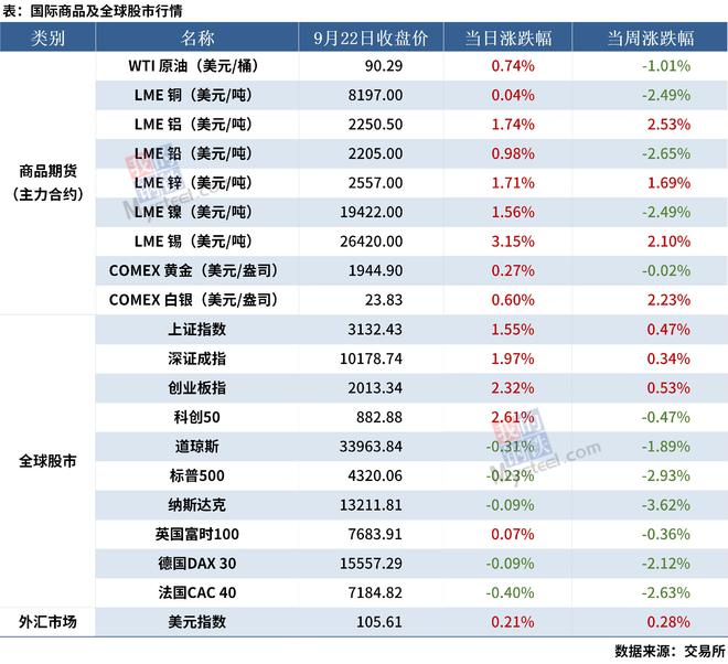 Mysteel宏观周报：四部门回应中国经济形势，中美成立经济领域工作组