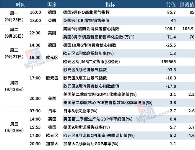 Mysteel宏观周报：四部门回应中国经济形势，中美成立经济领域工作组