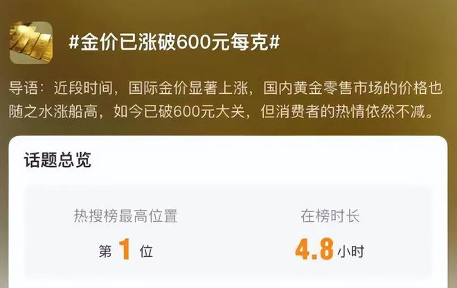 中国大妈赢麻了！国内金价破600，现在还能入手吗？