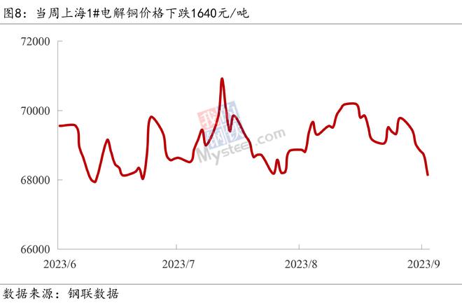 Mysteel宏观周报：四部门回应中国经济形势，中美成立经济领域工作组