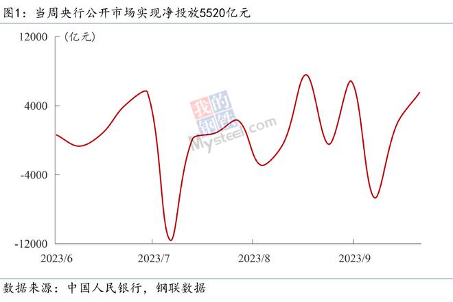 Mysteel宏观周报：四部门回应中国经济形势，中美成立经济领域工作组