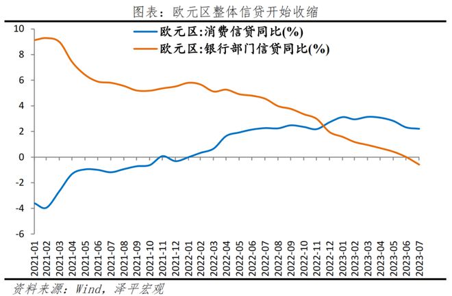 美国还会加息吗？