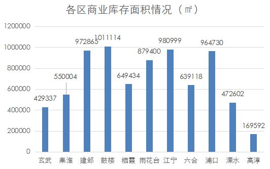 南京商业地产周报 