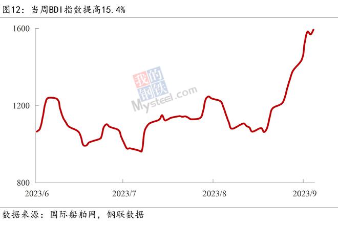 Mysteel宏观周报：四部门回应中国经济形势，中美成立经济领域工作组