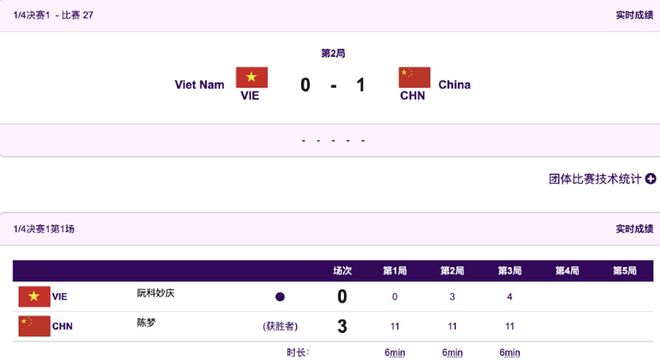 3-0！国乒女团晋级四强，陈梦轰11-0，孙颖莎王曼昱强势横扫